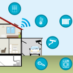 Aspecto a considerar para elegir un sistema domótico para el hogar